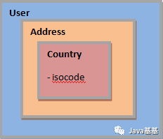 这些年 Java8 的 Optional 你用对了吗？