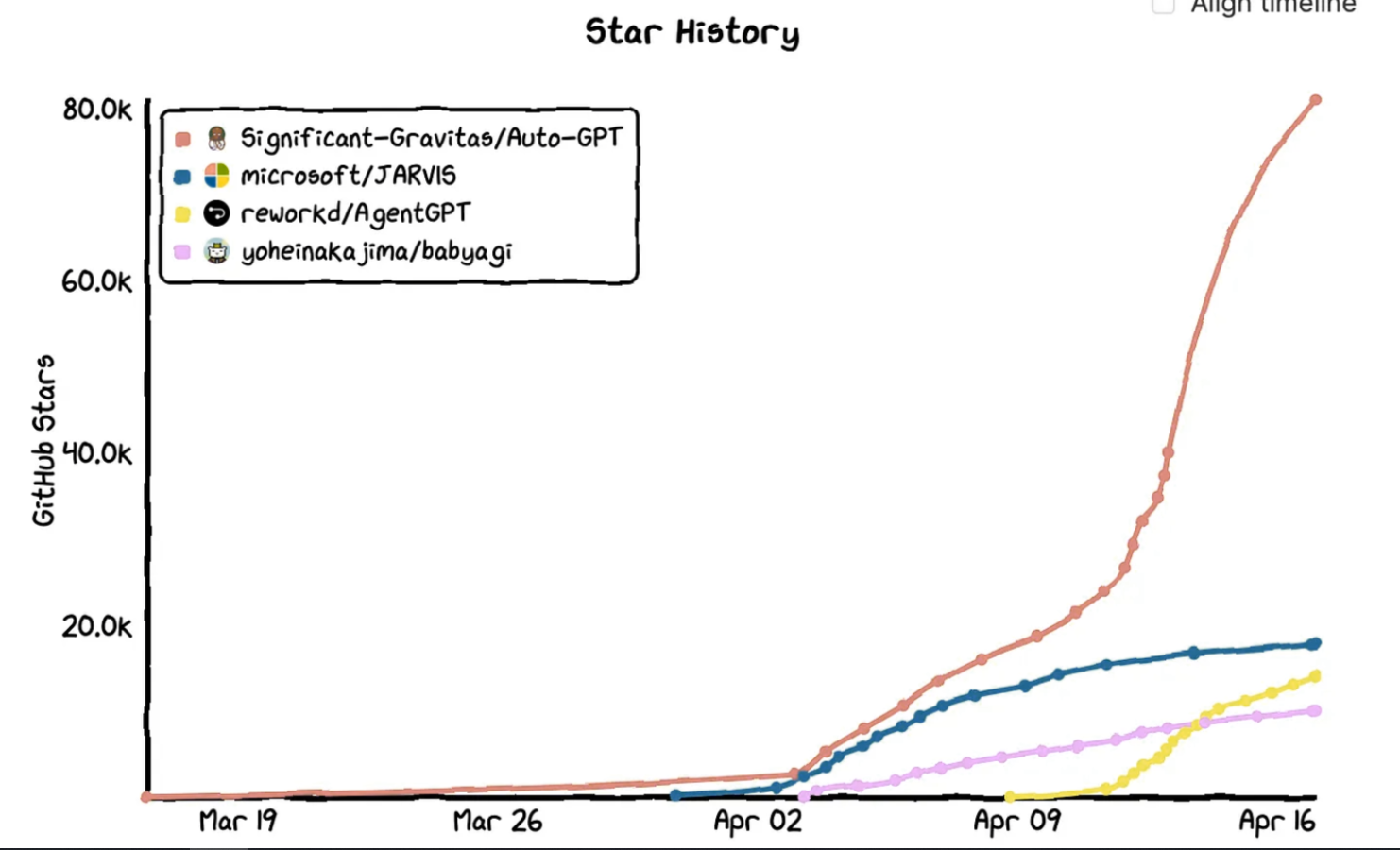 GitHub Star History (by author)