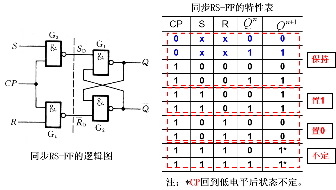 rs触发器的逻辑电路图图片