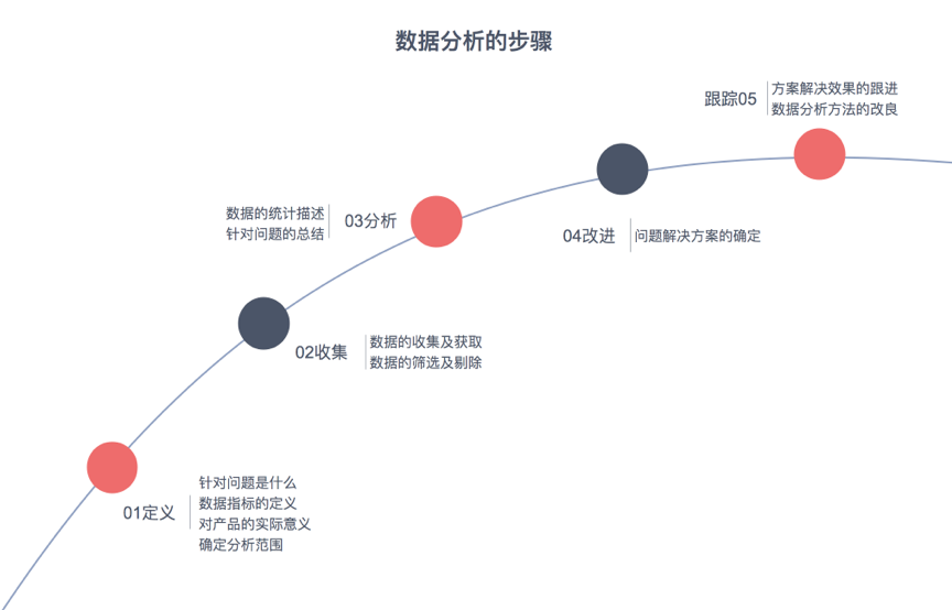 数据分析方法论是什么 331ef0ad402925d2c1e24a01277d7933.png