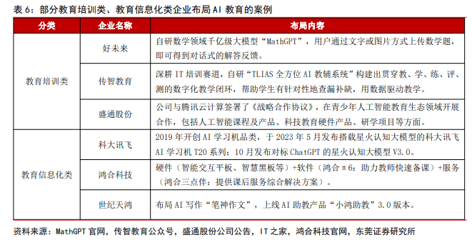 AI大模型行业2024年上半年投资策略：大模型多模态化趋势显著，AI应用侧加速繁华