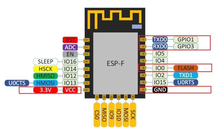 At指令串口接收方法_ESP8266固件升级方法（ESP8266-12F模组）-CSDN博客