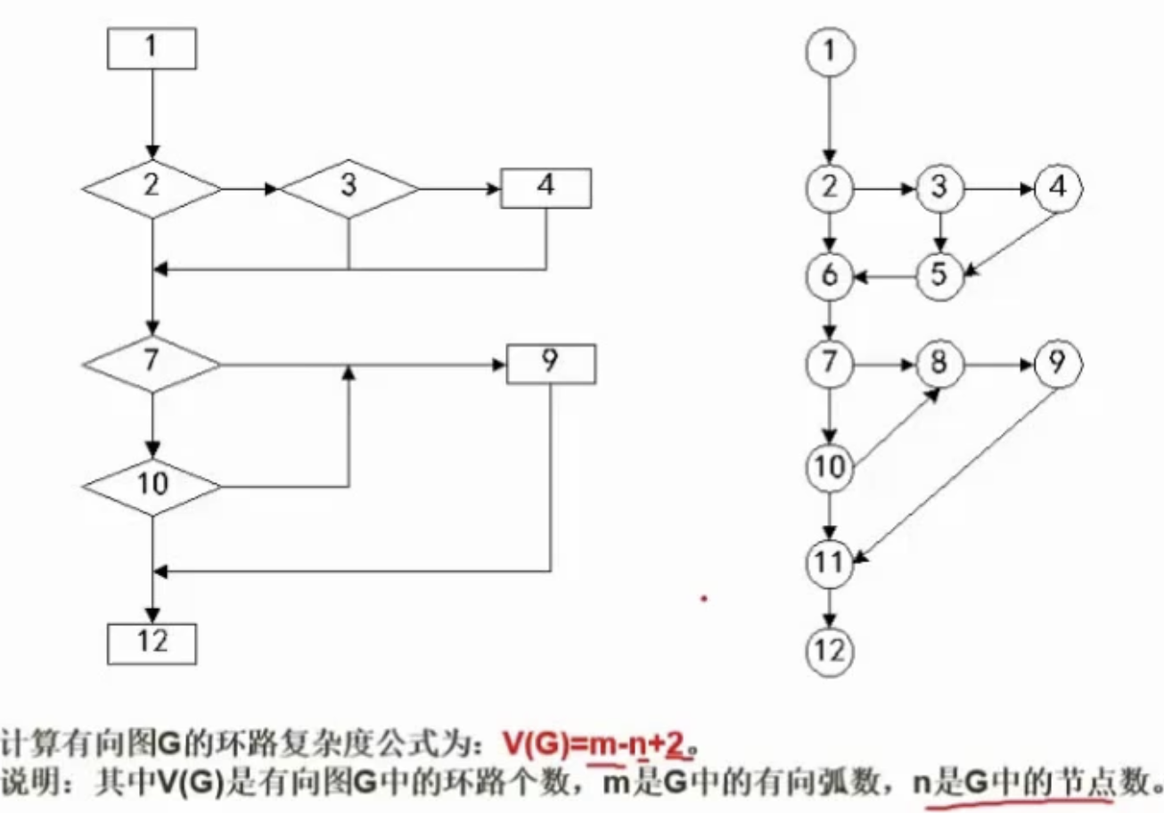 McCabe复杂度