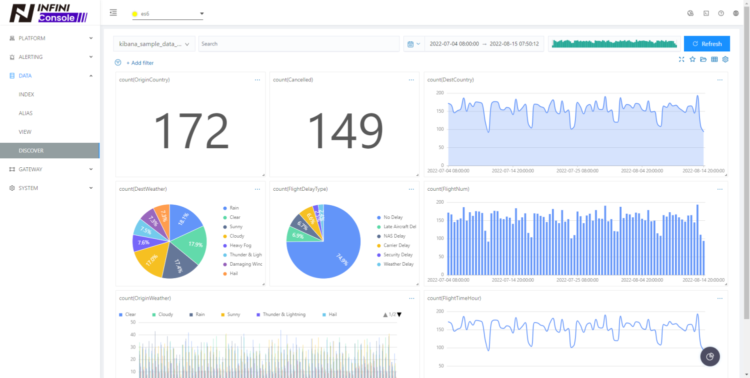 INFINI Insight 新增图