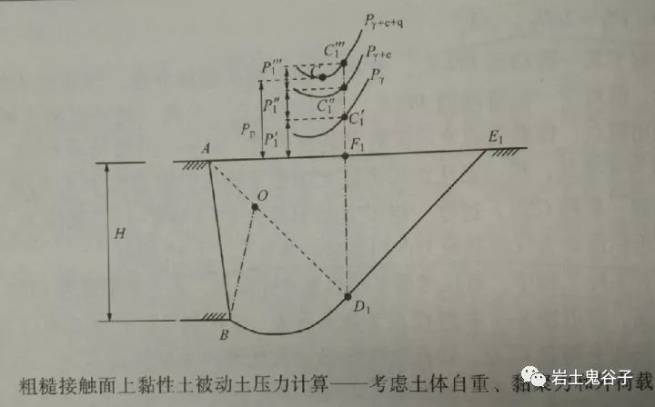 土力学△sn_土木工程知识点汇总 (https://mushiming.com/)  第25张