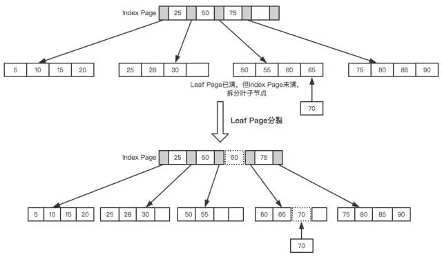 DBA整理的万字详解MySQL性能优化，值得收藏！[通俗易懂]