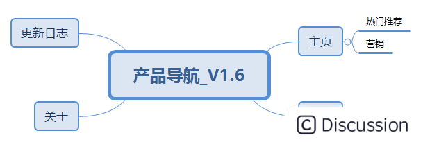 AxureFileem产品导航/emV1.6(非预览版本)