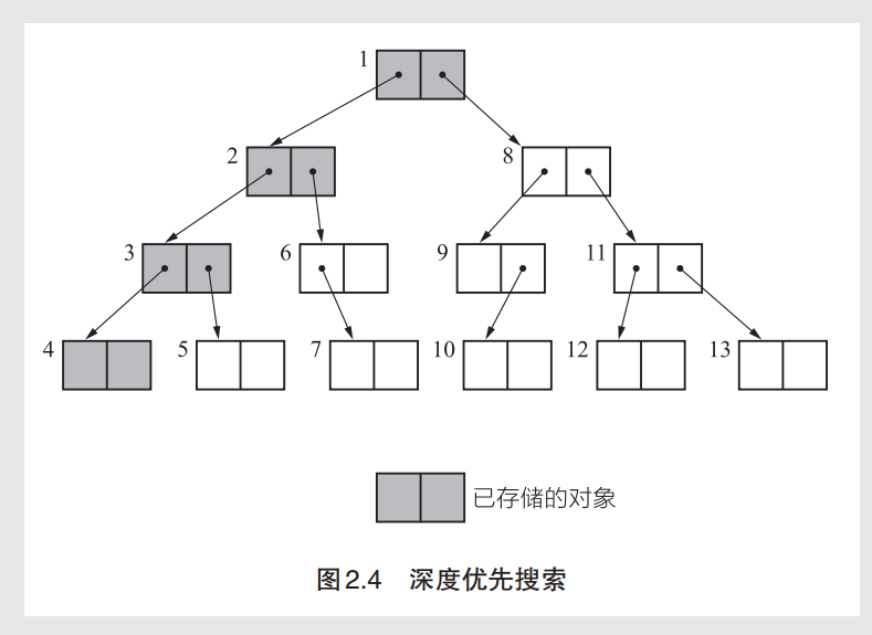 深度优先搜索