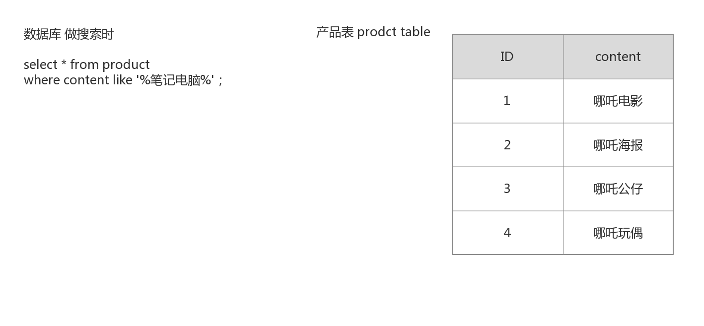 02-数据库搜索