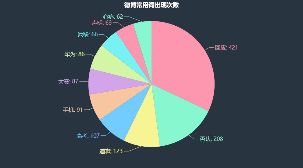 营销微博价值企业有哪些_营销微博价值企业怎么写_企业微博营销价值