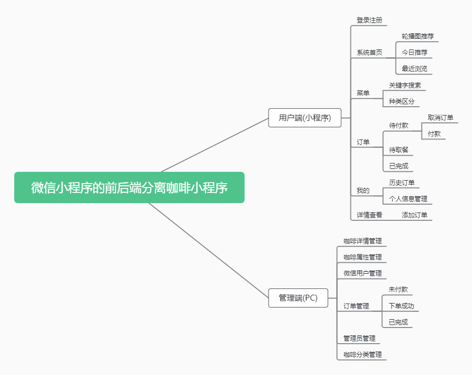 功能模块图