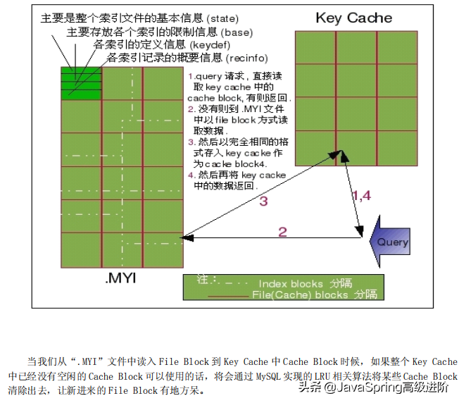 Java程序员的MySQL面试金典笔记,2020年金三银四你必看的面试指南