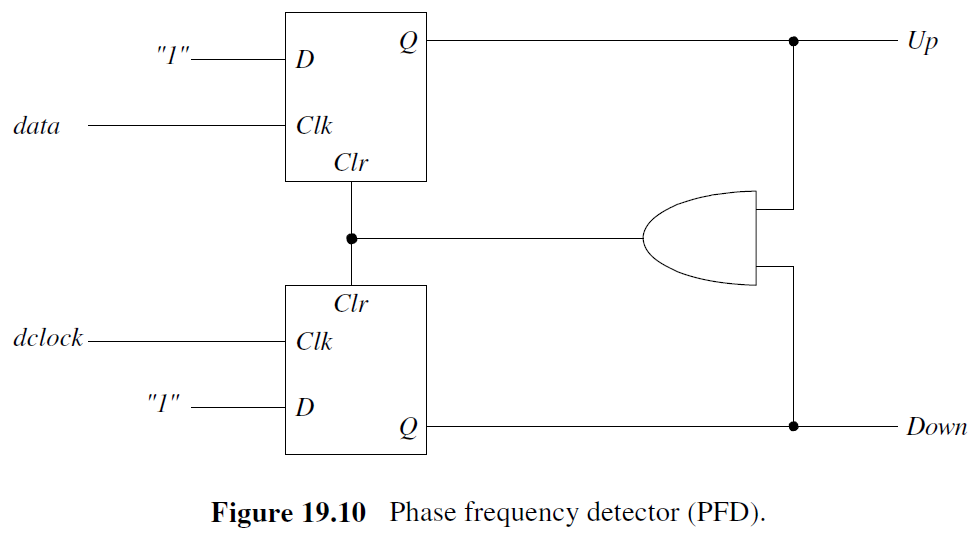 Chapter 19 Digital PhaseLocked Loops_锁相环pull in range和pull out range