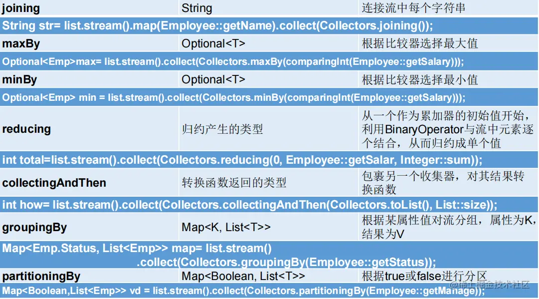 Java基础之Stream的使用078