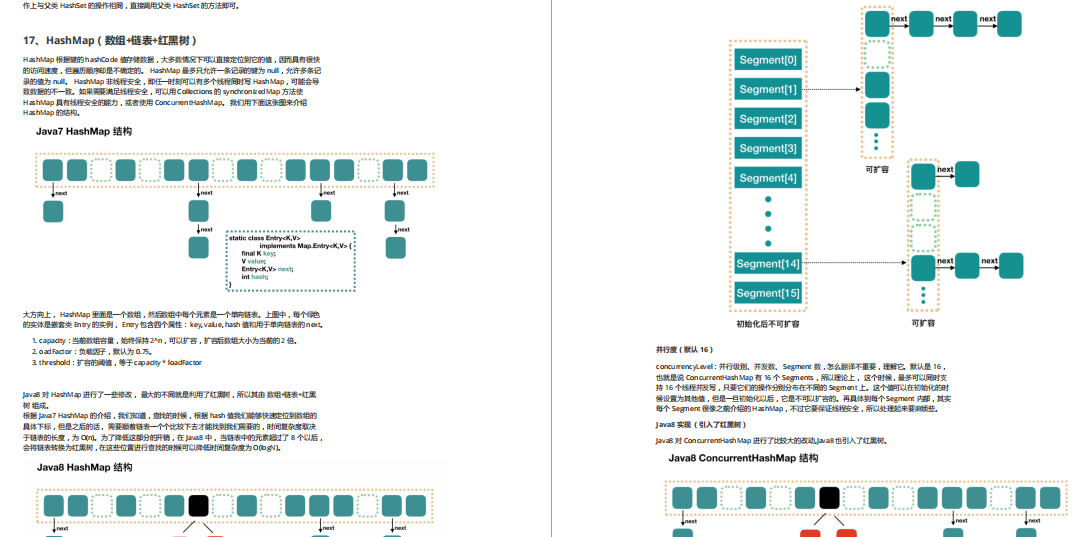 恐怖:这份Github神仙面试笔记,简直把所有Java知识面试题写出来了