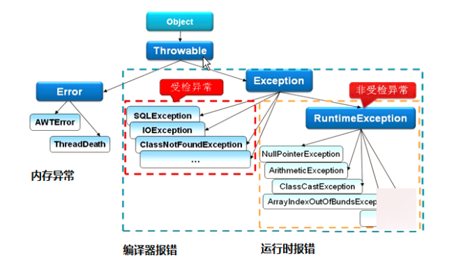 PDF283页26个Java核心知识点,深入我心哪里不会学哪里，新技能get