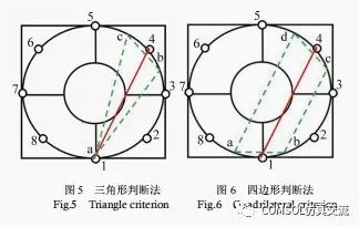 基于 COMSOL 的超声层析成像仿真及图像重建