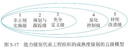 信息系统项目管理师第四版:第5章 信息系统工程