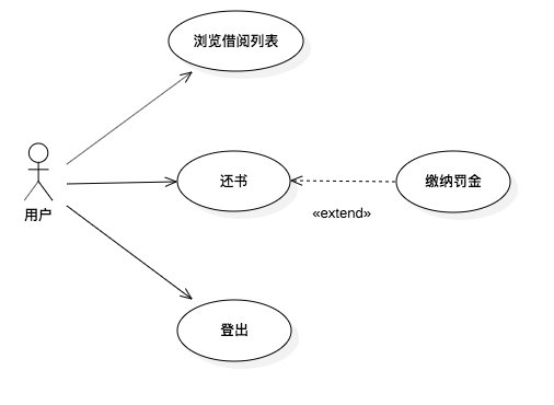 用例图-个人中心