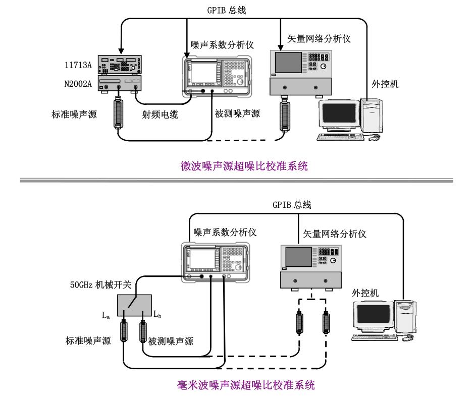 16603/16604系列噪声源