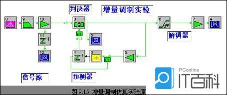 二进制bit0是什么意思_模拟信号是什么 模拟信号数字传输原理介绍【图文】-CSDN博客