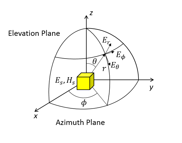 direct_analysis_group_coordinate_2.png