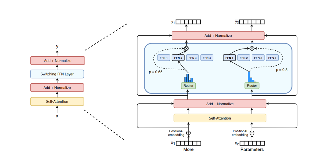 MoE：LLM终身学习的可能性_forward transfer backward transfer-CSDN博客