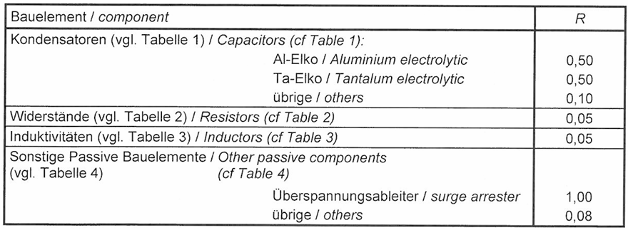 ISO 26262中的失效率计算：SN 29500-4 Expected values for passive components