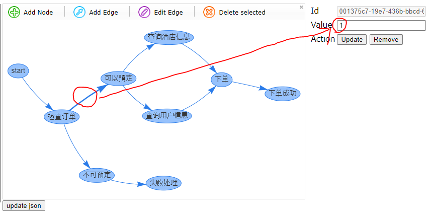 3342f7e91c0c530bccd65dd74b894556 - 业务可视化-让你的流程图"Run"起来(4.实际业务场景测试)