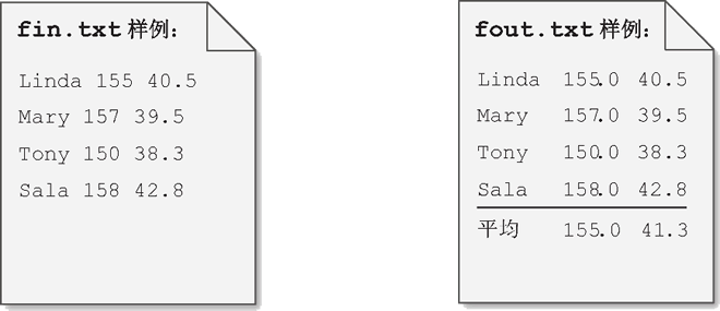 c语言中用文件处理数据,C语言文件处理
-C语言从文件中读写格式化数据