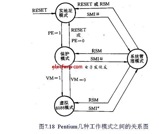 计算机组成位模式,Pentium的工作模式-计算机组成原理与汇编语言-电子发烧友网站...