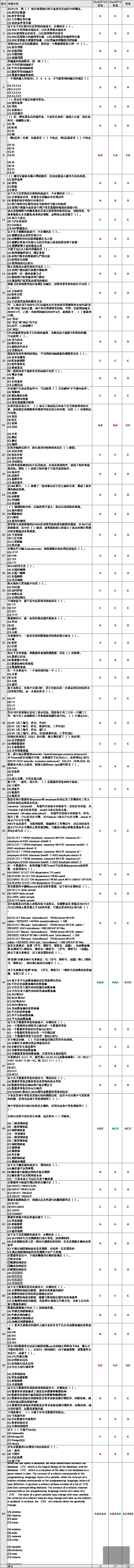 ChatGPT4高分通过数据库系统工程师（DBA）认证