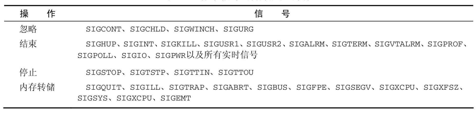 default-signal-handler