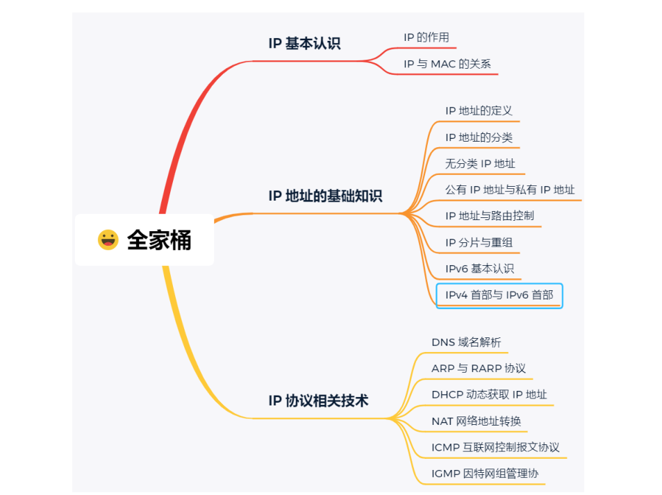 终于有腾讯架构师把困扰我多年的《计算机网络原理》全部讲明白了