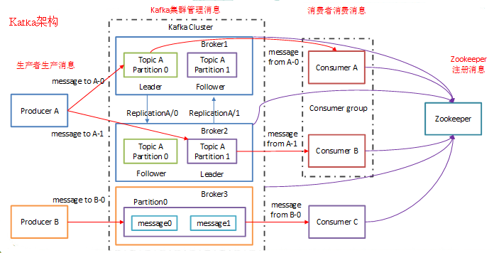 Kafka 的简介与架构 - Java技术债务