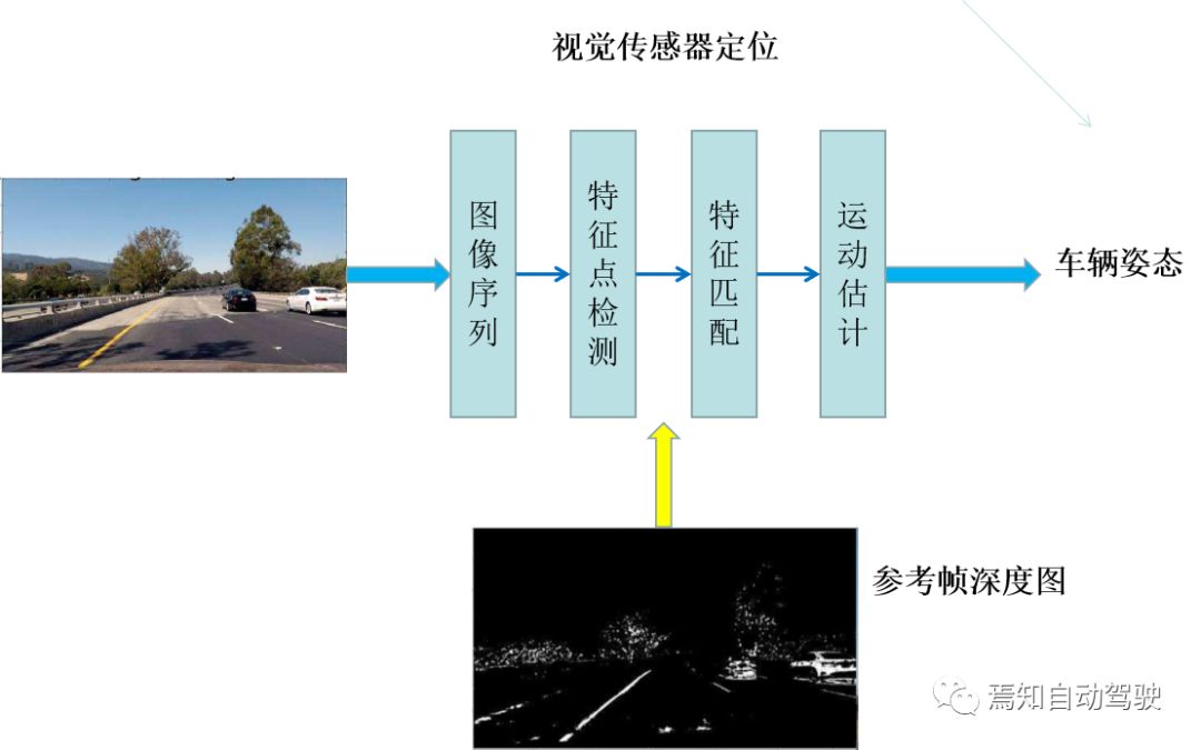 ul列表自动定位当选中知荐自动驾驶中的感知定位优化策略二
