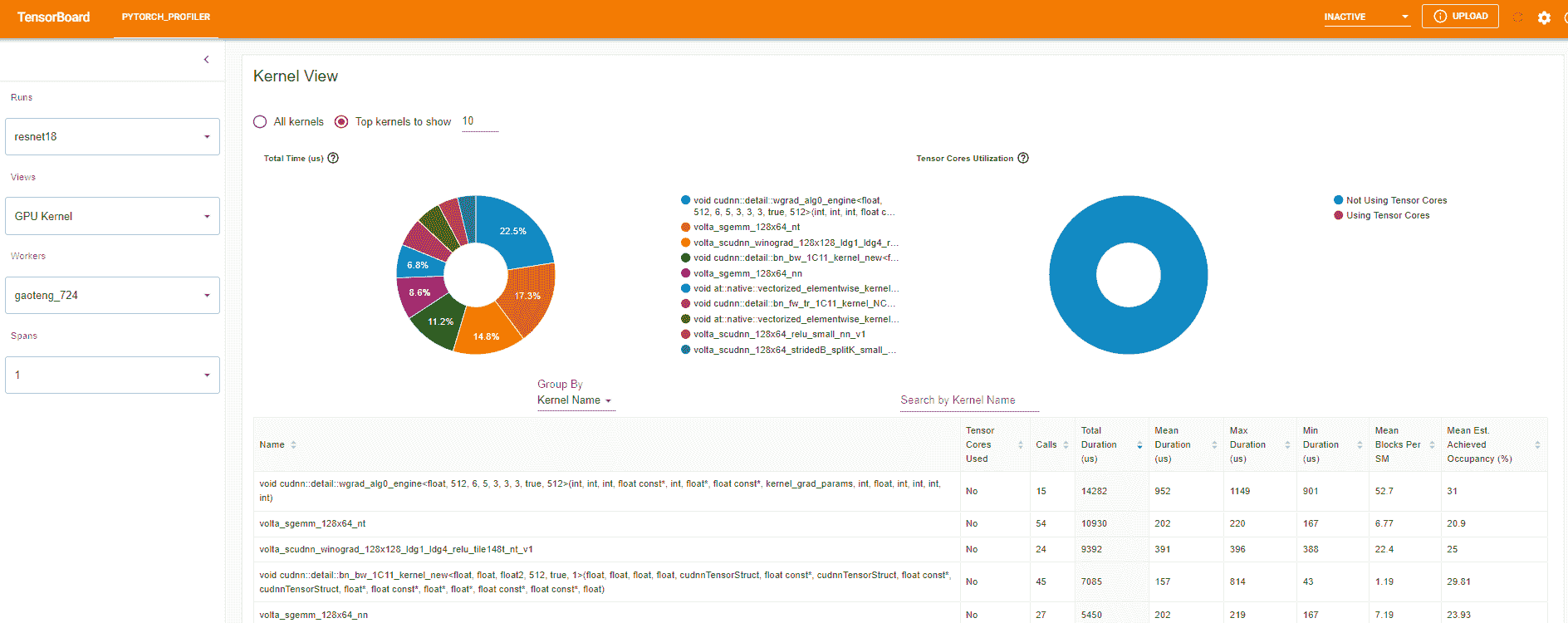 ../_static/https://gitcode.net/OpenDocCN/pytorch-doc-zh/-/raw/master/docs/2.2/img/profiler_kernel_view.png