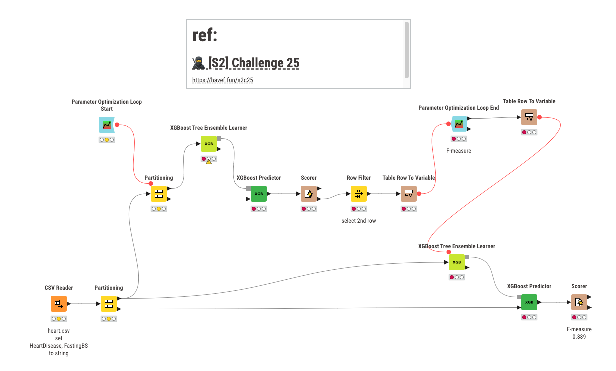 [S2] Challenge 25 心脏病预测