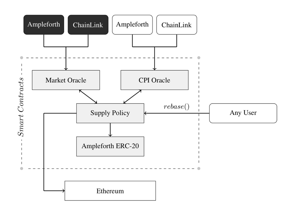 chainlink-77-用例