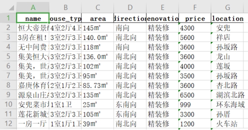 【大数据实训】基于赶集网租房信息的<span style='color:red;'>数据</span><span style='color:red;'>分析</span>与<span style='color:red;'>可</span><span style='color:red;'>视</span><span style='color:red;'>化</span>(<span style='color:red;'>七</span>)