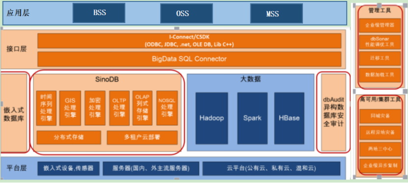 星瑞格数据库应用于应急通信的解决方案