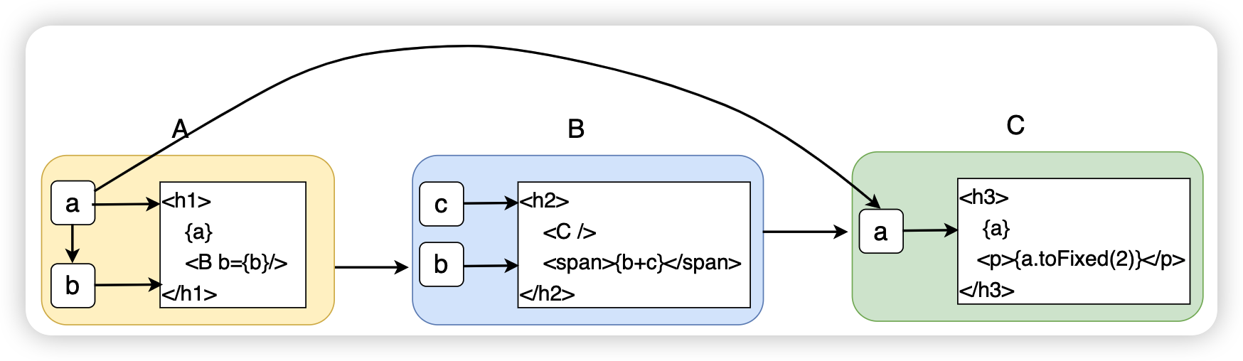 React 第三十章 前端框架的分类