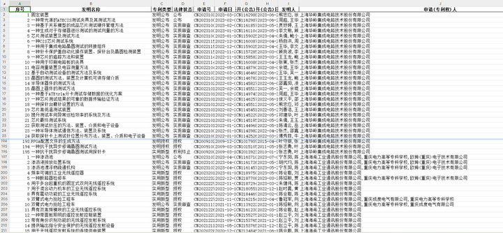 零代码编程：用ChatGPT对Excel表格进行批量自动化处理