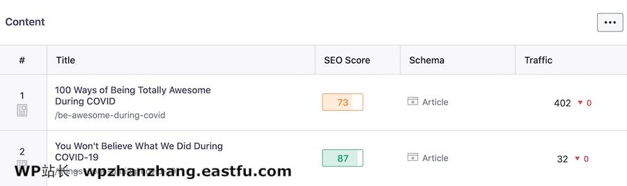 所有站点分析概述