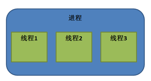 【Linux】<span style='color:red;'>学习</span><span style='color:red;'>记录</span>_14_线<span style='color:red;'>程</span>