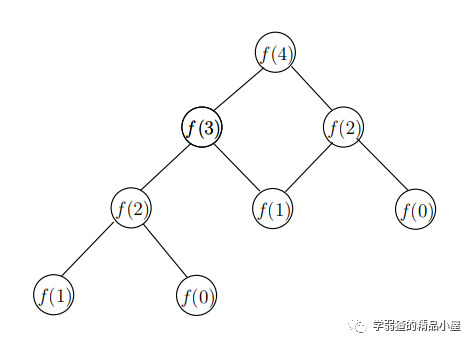 jekins教程，LeetCode動態規劃系列教程（上）