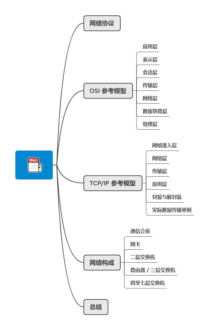 36张图详解网络基础知识