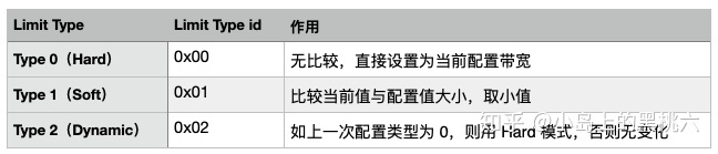 流媒体：RTMP 协议完全解析