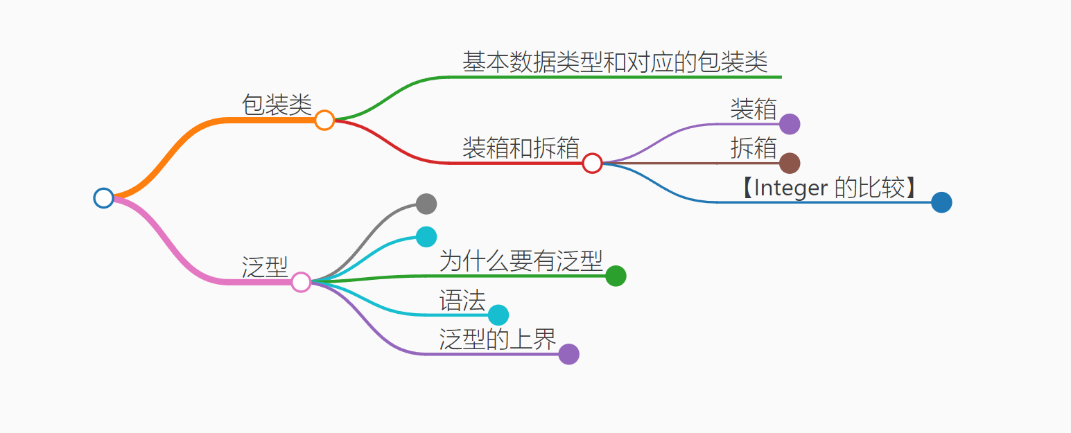 【数据结构】：不了解包装类和泛型的话，看这篇准没错