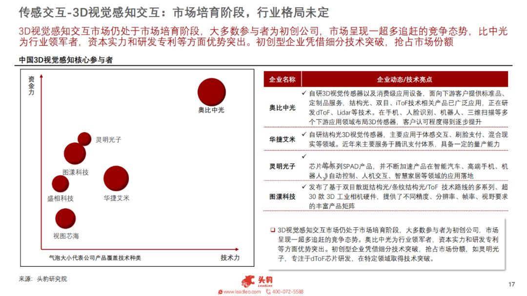 中国空间计算产业链发展分析